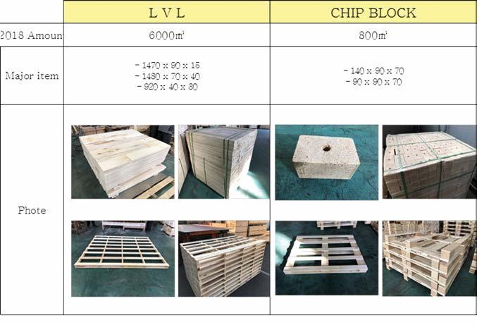 Doanh nghiệp Hàn Quốc muốn nhập khẩu hai sản phẩm gỗ là LVL Pallet và Chip Block của Việt Nam